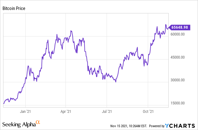 Where Is The Bitcoin Price Heading Now? – Blueberry Markets