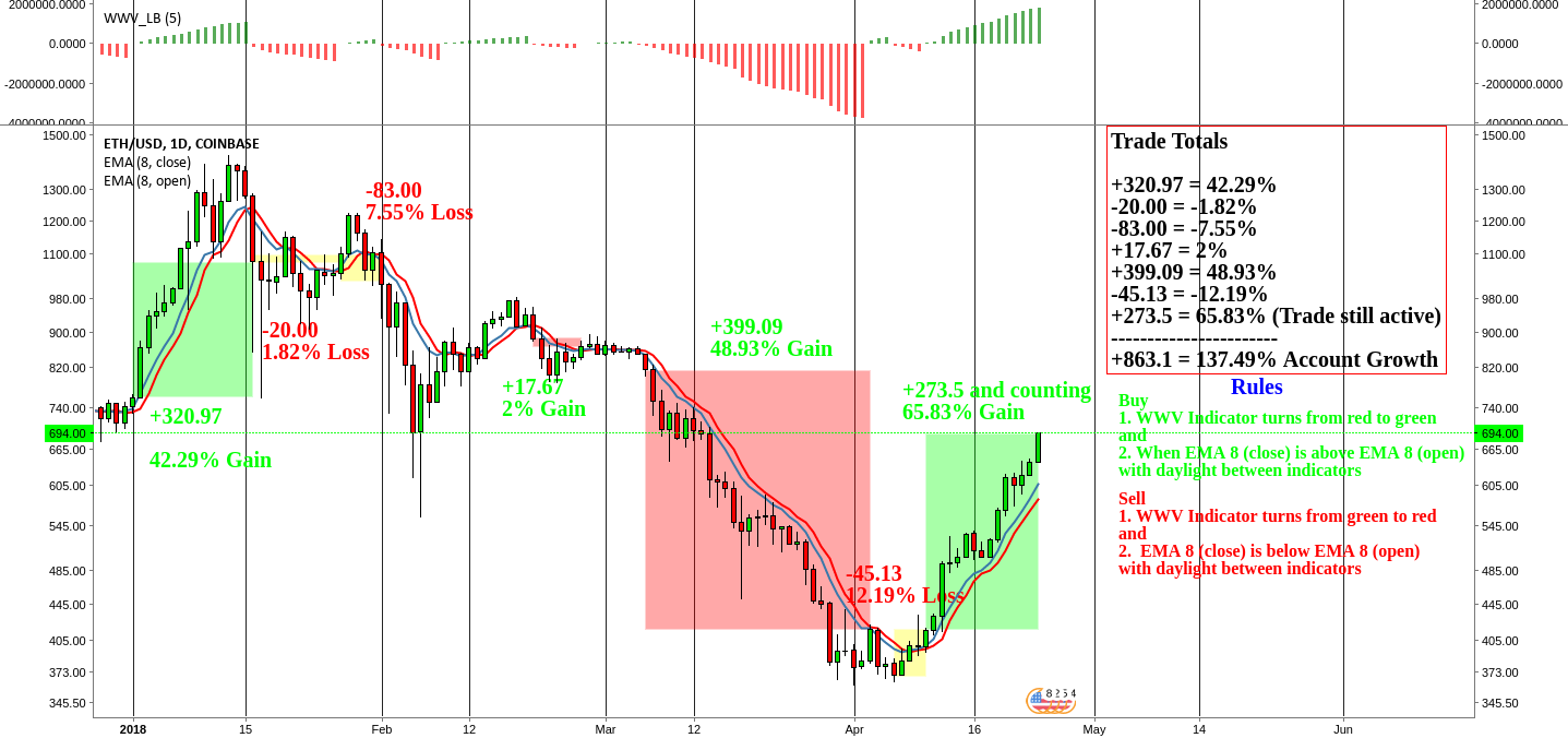 What Are the Best Crypto Trading Strategies?