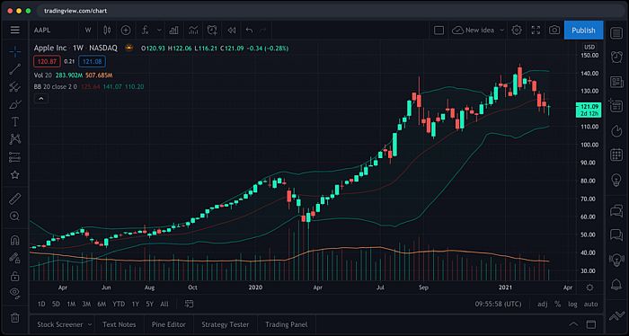 Why do I use TradingView Desktop instead of the web version? — TradingView