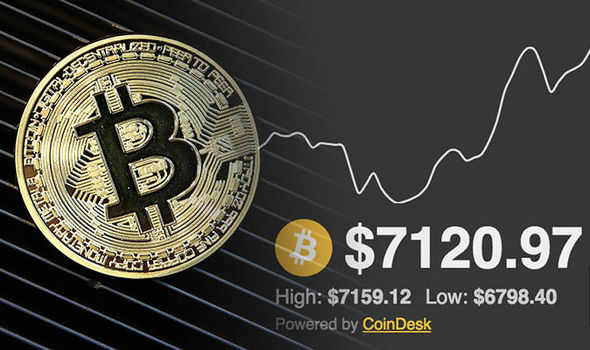 Bitcoin Price | BTC Price Index and Live Chart - CoinDesk