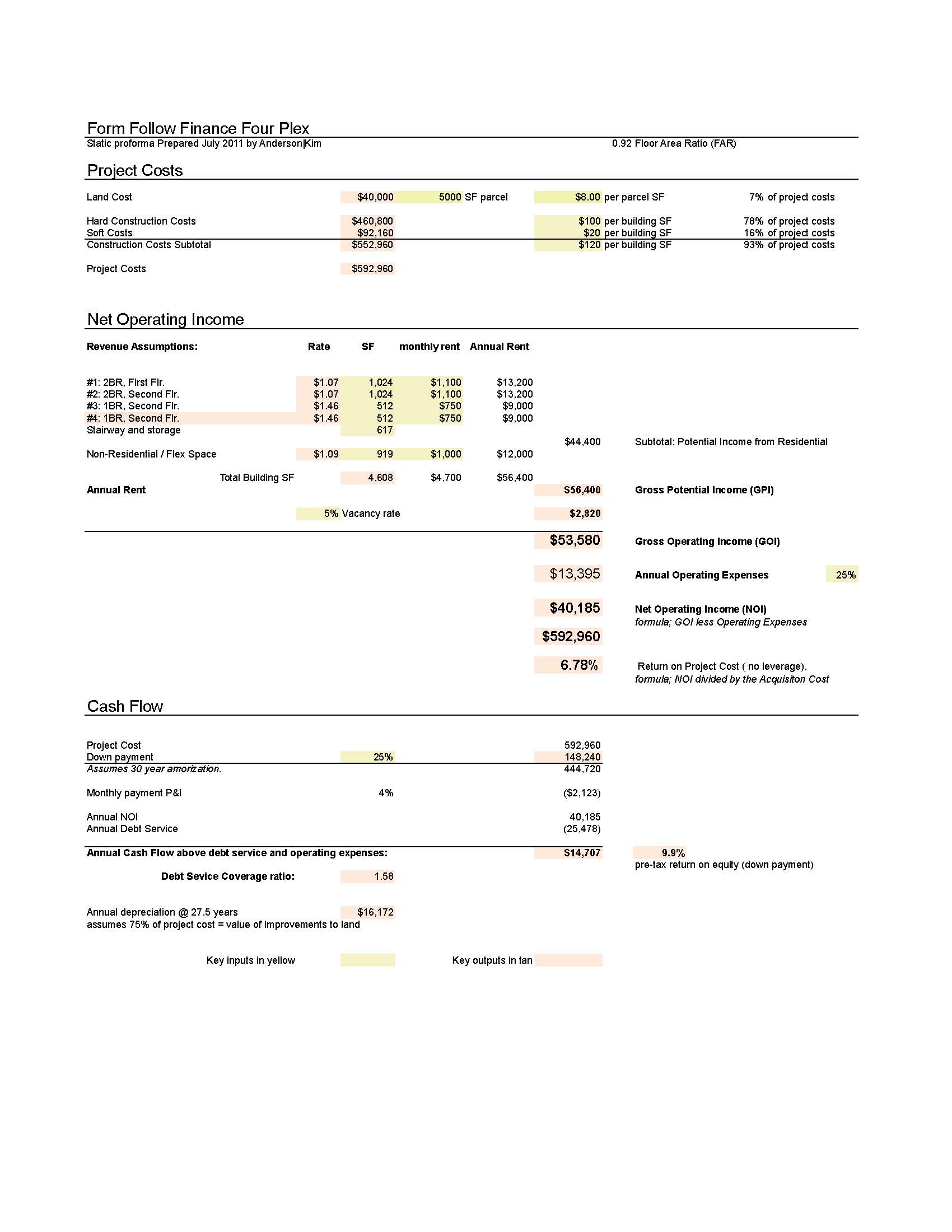 FHA Loan Limits In Texas For - Texas United Mortgage