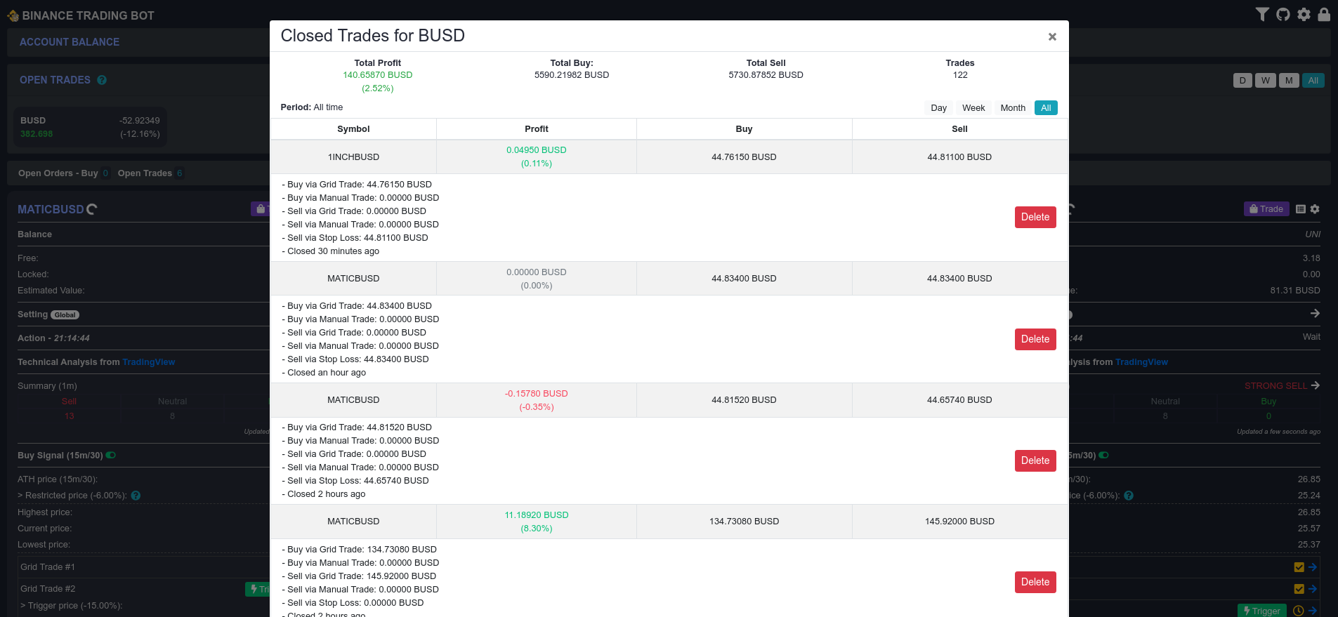 GitHub - zyairelai/buy-low-sell-high: ✅ Low Risk ✅ Trading Automation on Binance Spot 😛