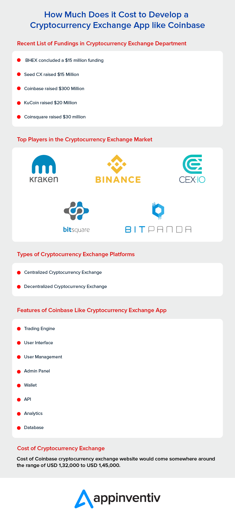 How much does it cost to build your own cryptocurrency? | 4IRE