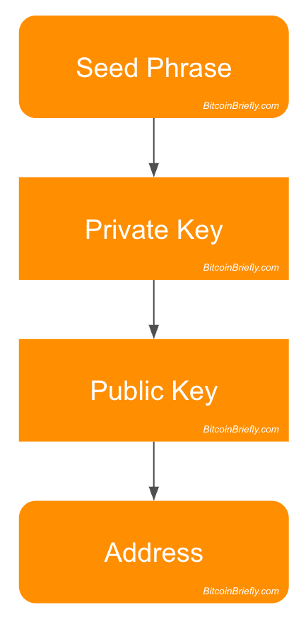 What Are Public And Private Keys? () - Athena Alpha