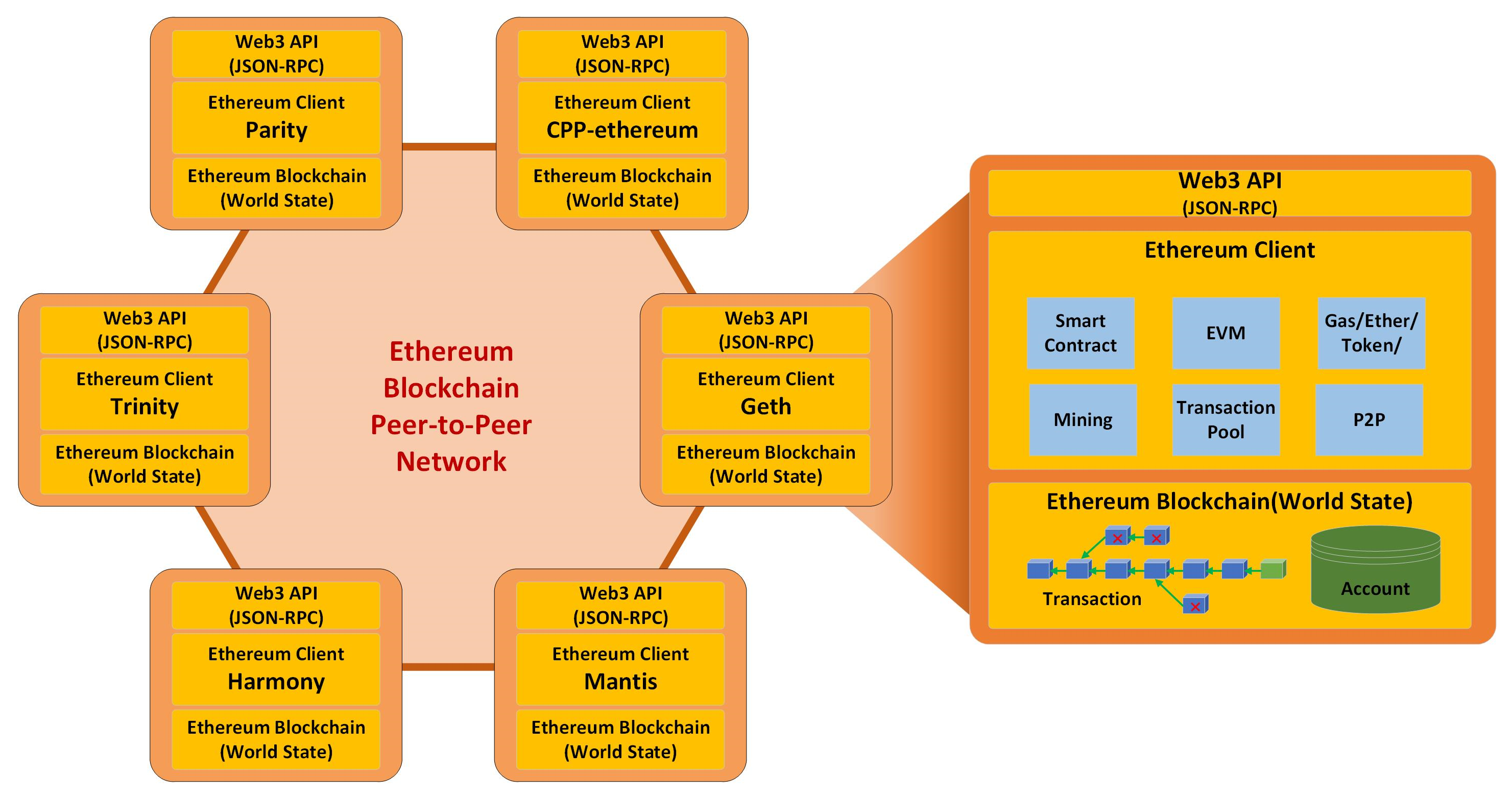 Ethereum Clients Comparison: Best Ethereum Client | cointime.fun