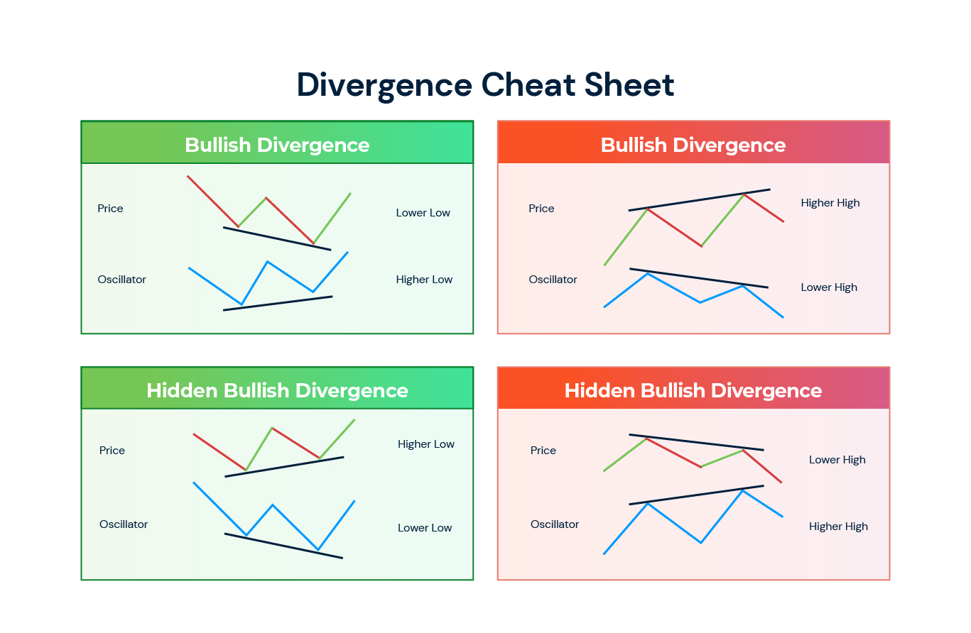 Cryptocurrency Analysis Best Indicators: What are the indicators?