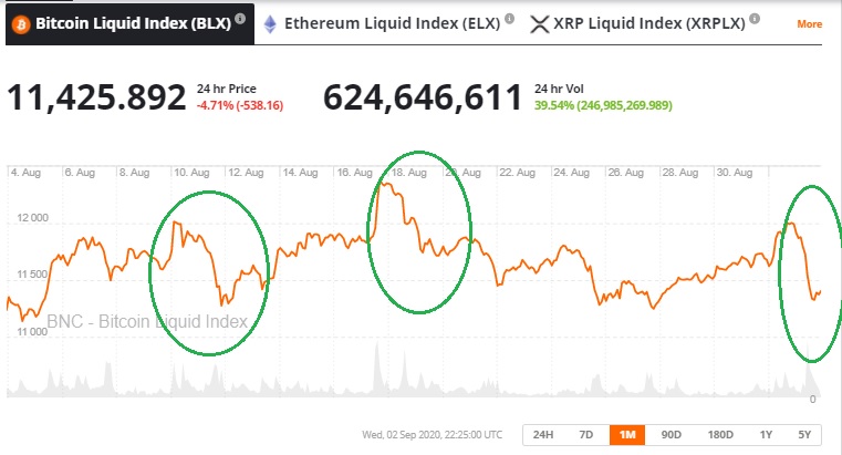 A Guide to Shorting in the Crypto Market • Blog Cryptomus