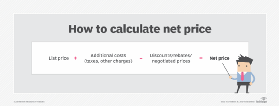 Difference between net price and gross price | Boardfy