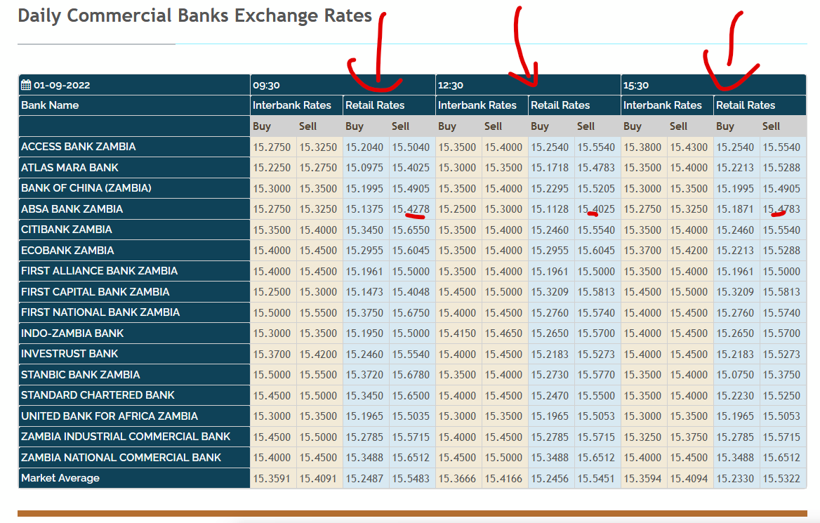 Yearly Average Currency Exchange Rates | Internal Revenue Service