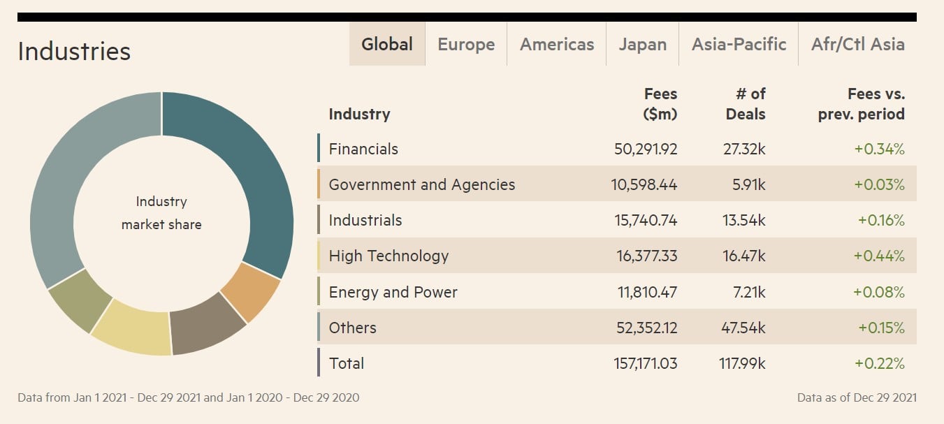 Investment Banking Associate Salary