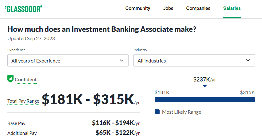 Bank of America Merrill Lynch Associate Investment Banker Salary | cointime.fun