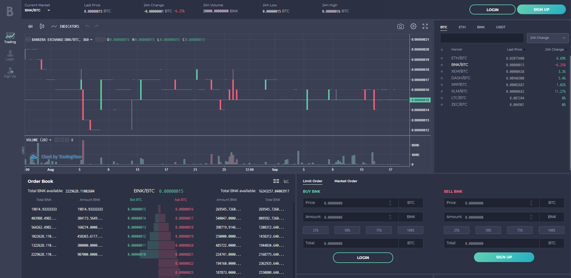 Bankera (BNK) - SpectroCoin Listing