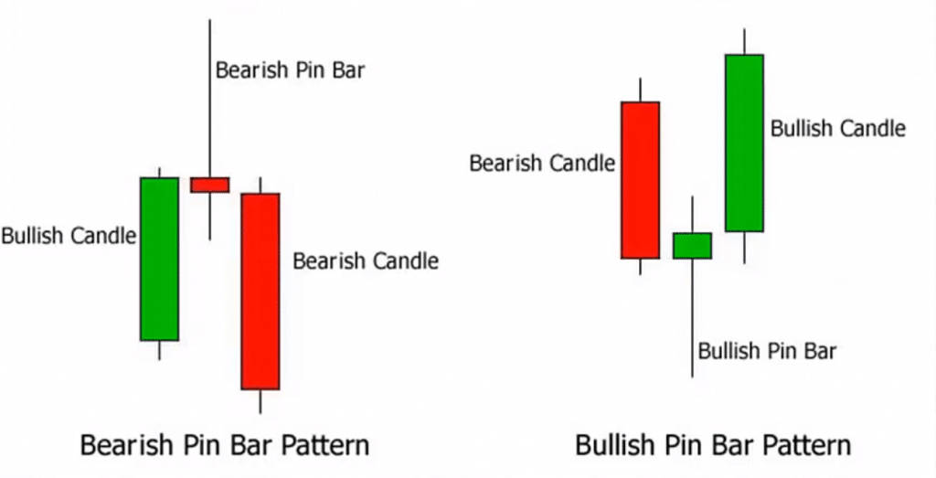 How to Use Inside Bar Trading Strategy
