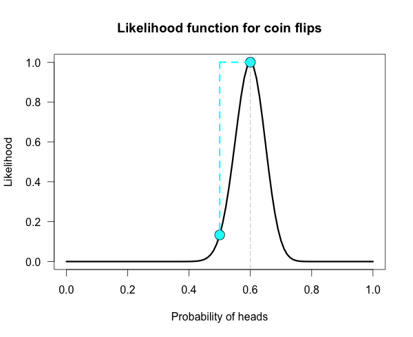 Frequentist and Bayesian coin flipping - cointime.fun