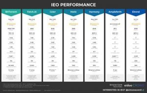 Crypto IEO LIST - Inital Exchange Offering Calendar - Upcoming and Ongoing