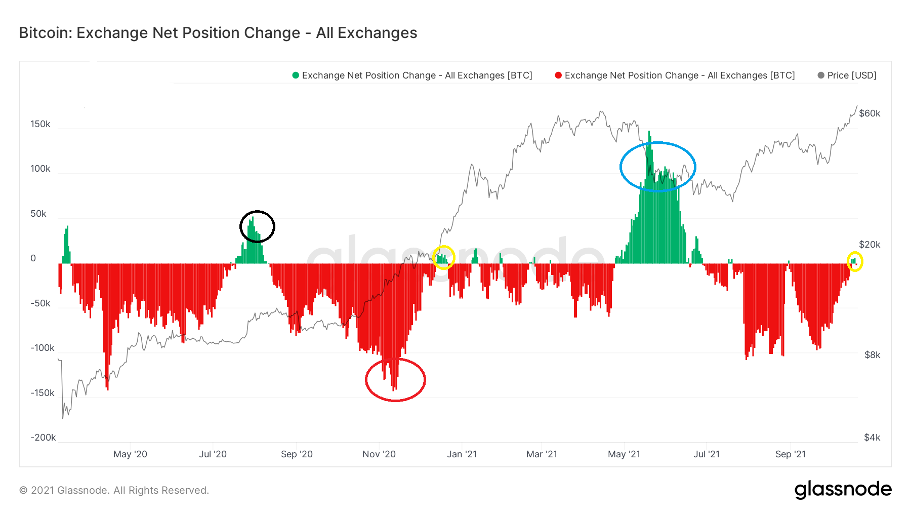 Change: Invest & Trade with one app