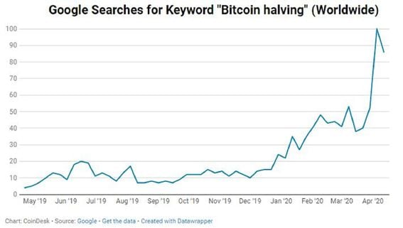 Bitcoin interest worldwide by country | Statista