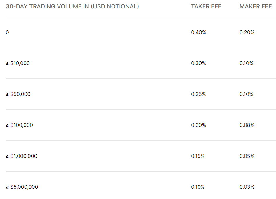 Best Cryptocurrency Exchanges And Trading Apps In March | Bankrate