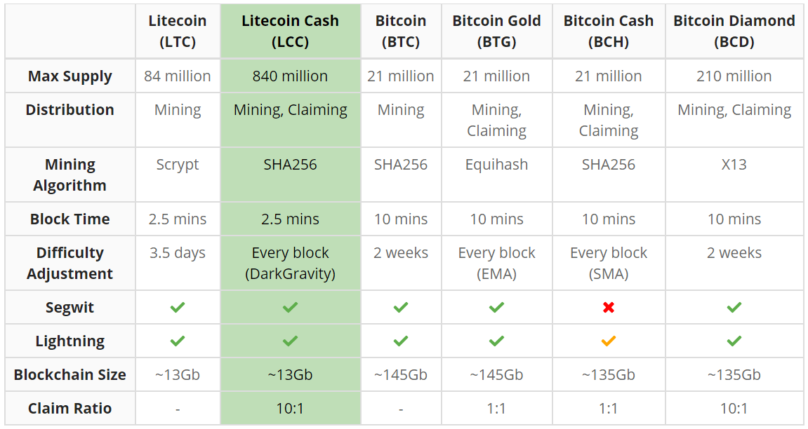 Litecoin Mining Difficulty Is Hitting New Highs, Foundation Says