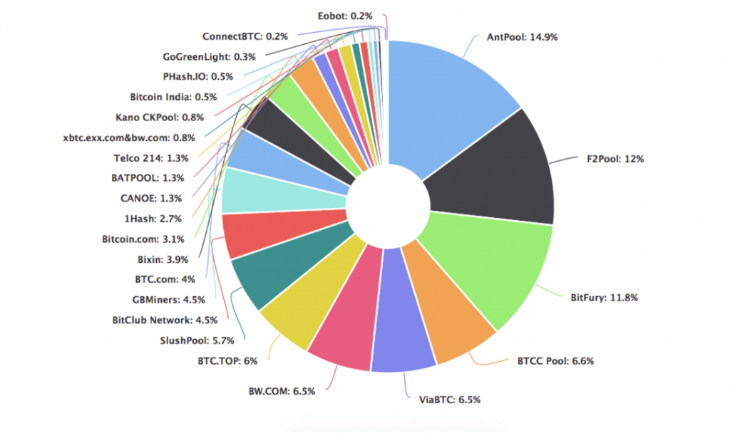 Best Ethereum Classic (ETC) mining pool