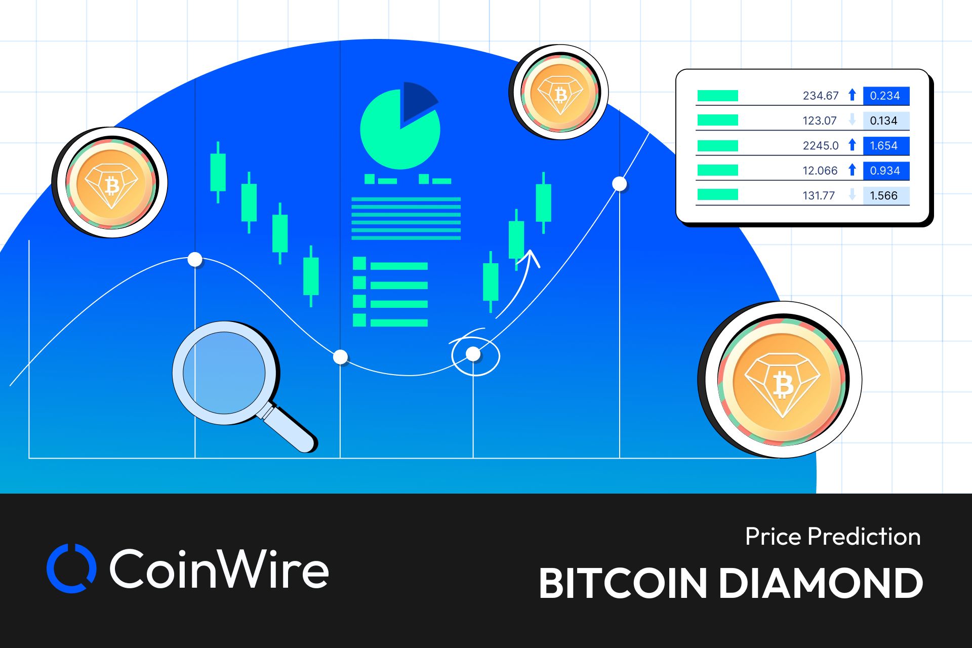 BCD USDT | Spot Trading | cointime.fun