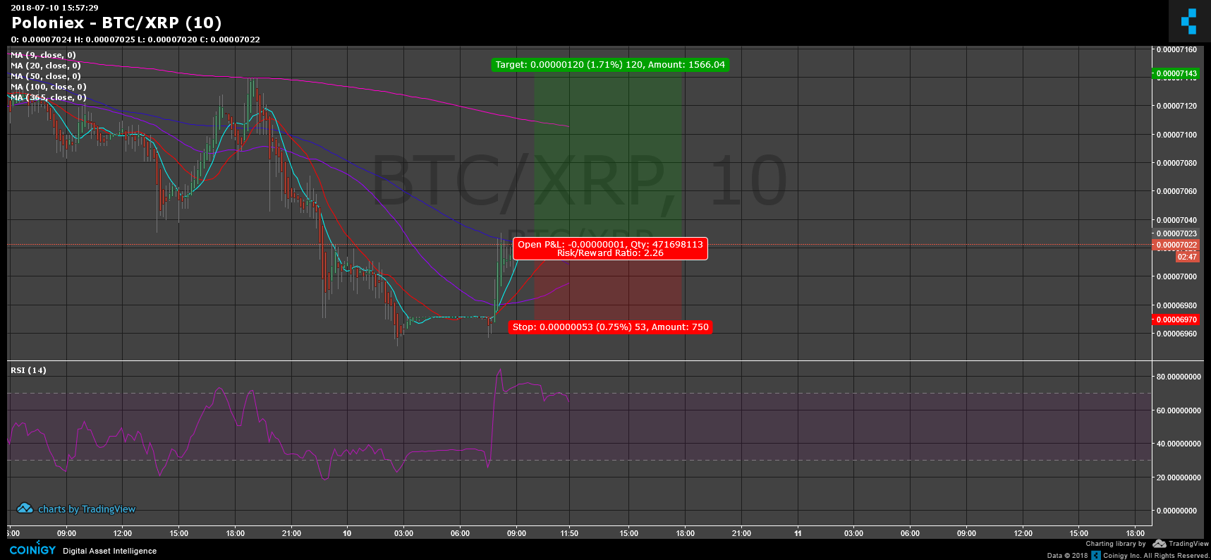 XRP Price Plummets to Zero on Popular Crypto Exchange - The Tech Report