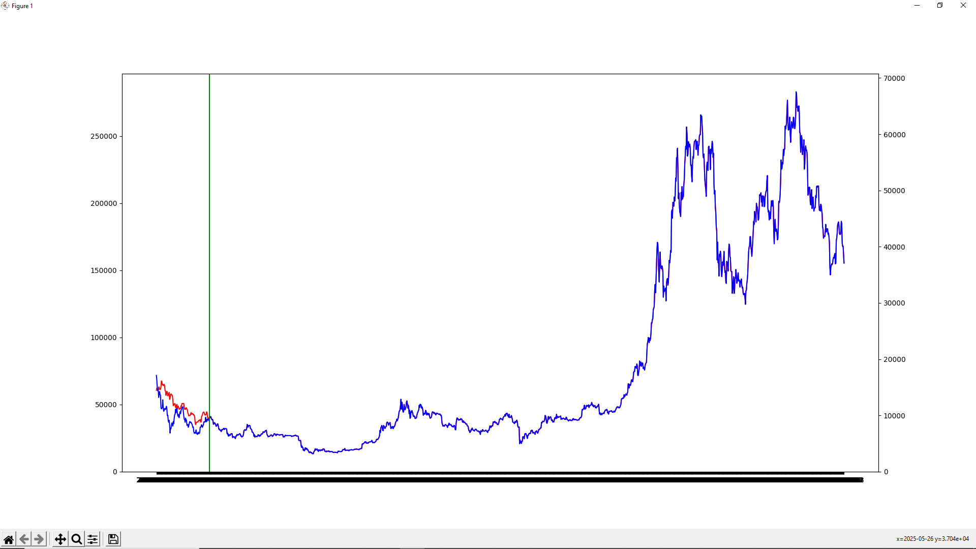 Bitcoin Investor Reaps Profits from Risky Loans: A Success Story from Reddit