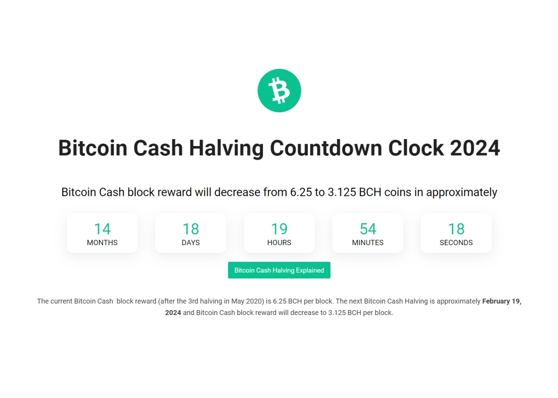 Bitcoin Cash Approaches Milestone With First Halving Expected Wednesday