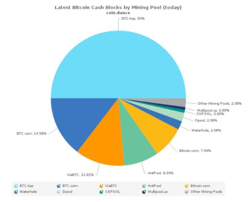 Mining pool Bitcoin cash (BCH) - Cryptocurrency mining pool | Trustpool