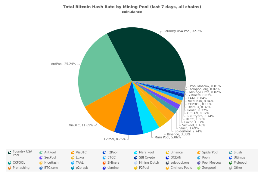 BitcoinCash (BCH) Mining Profit Calculator - WhatToMine