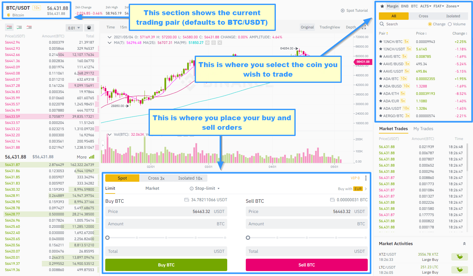 Bitcoin Cash Futures Trading Guide - How to Buy & Sell BCH Futures on Binance | Coin Guru