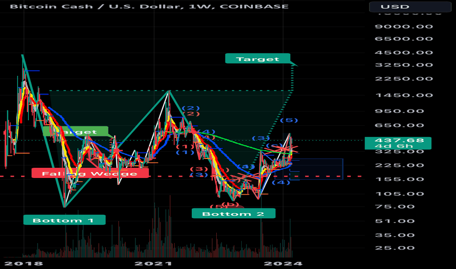 BitMEX | Bitcoin Mercantile Exchange