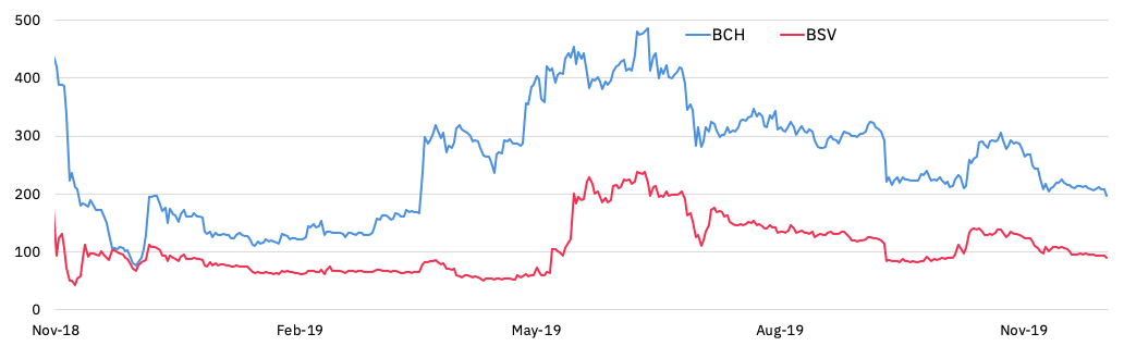 Whale Attack: Jihan Wu of Bitmain May Unload his Satoshi Vision Coins | Finance Magnates