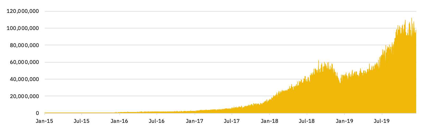 BCH Mining Pool cointime.fun Apolitical, To Support Fork With Most Hashpower | Cryptoglobe