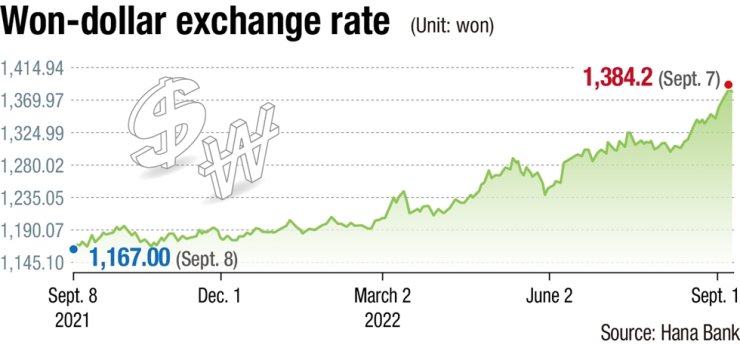 Online currency exchange rate table - Updated daily | John Lewis Finance
