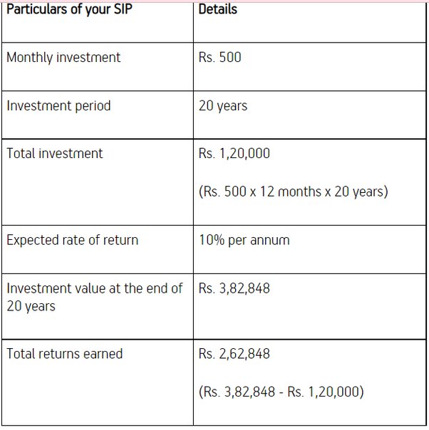 Investment Calculator: Free Estimate of Investment Returns - NerdWallet