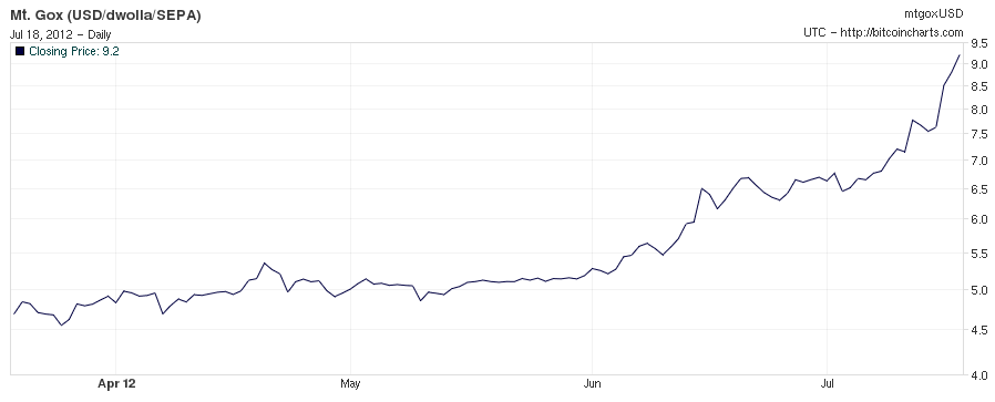 Bitcoin Price in | Finance Reference