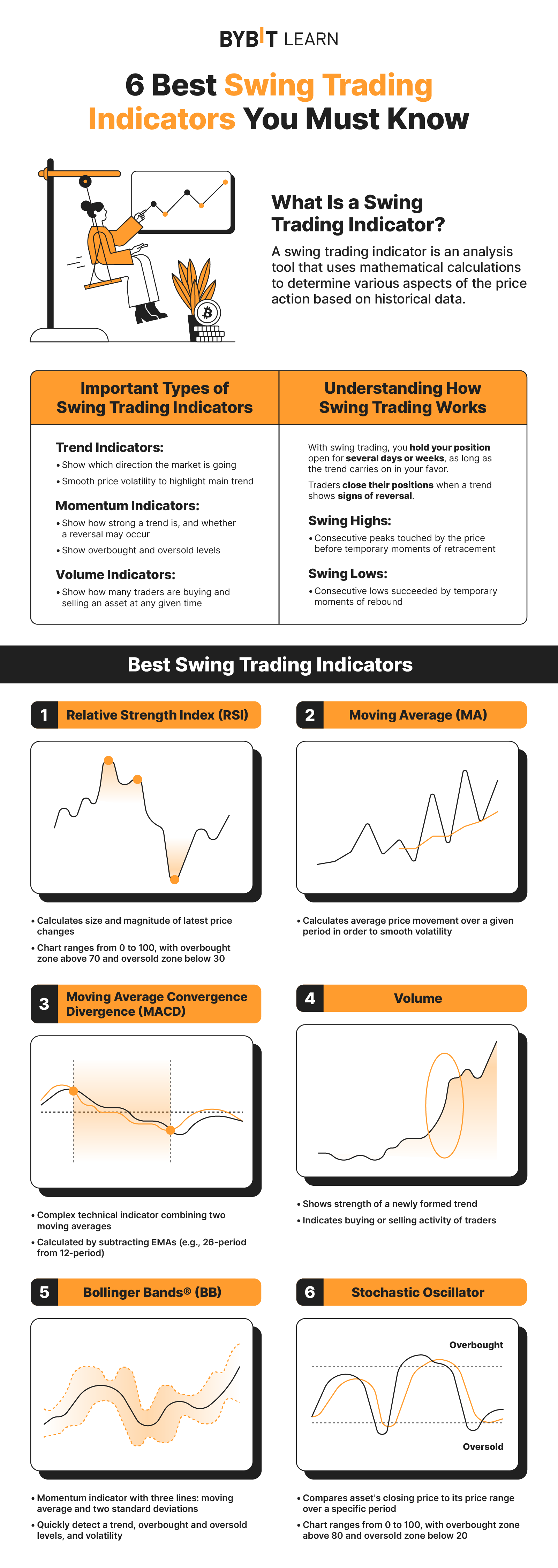 Top 5 Swing Trading Apps in India 