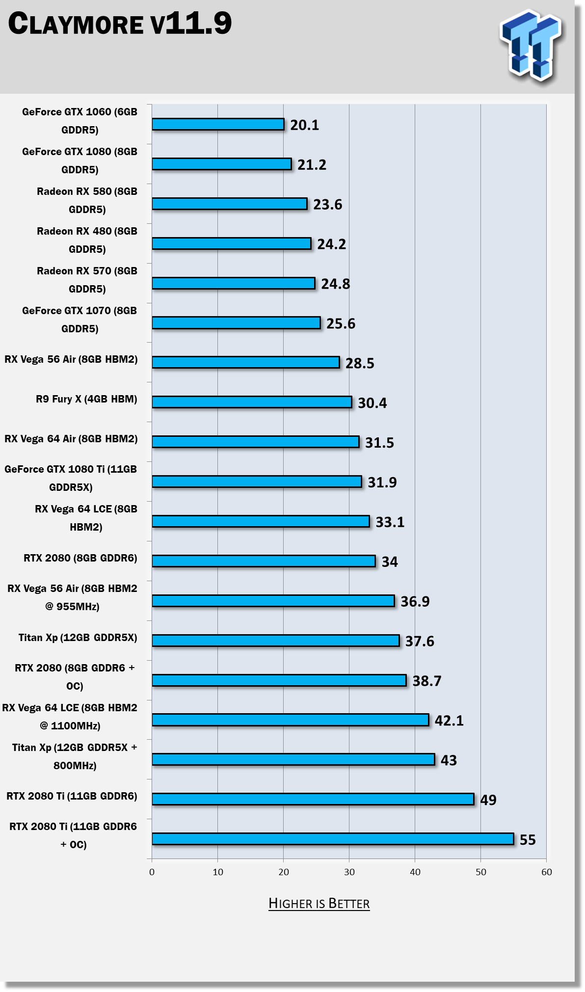 NVIDIA RTX Ti profitability | NiceHash