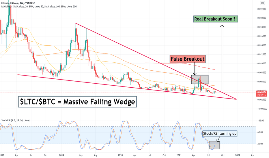 Litecoin BTC (LTC-BTC) Price, Value, News & History - Yahoo Finance