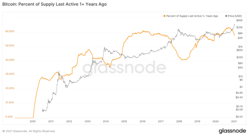 Bitcoin Price | StatMuse Money