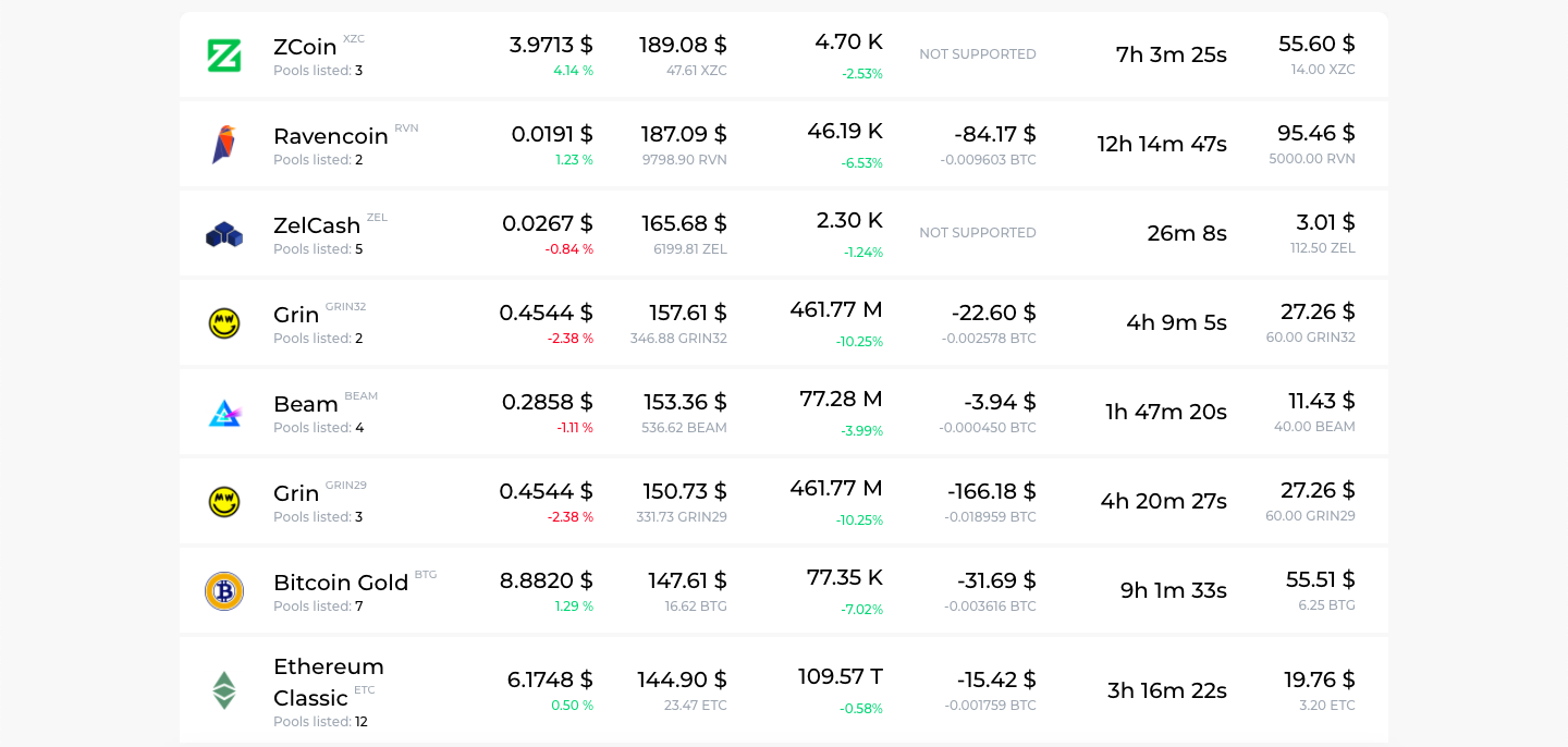 Beam (BEAM) Mining Profit Calculator - WhatToMine