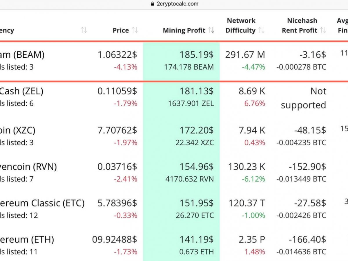 Beam (BEAM) mining profitability calculator