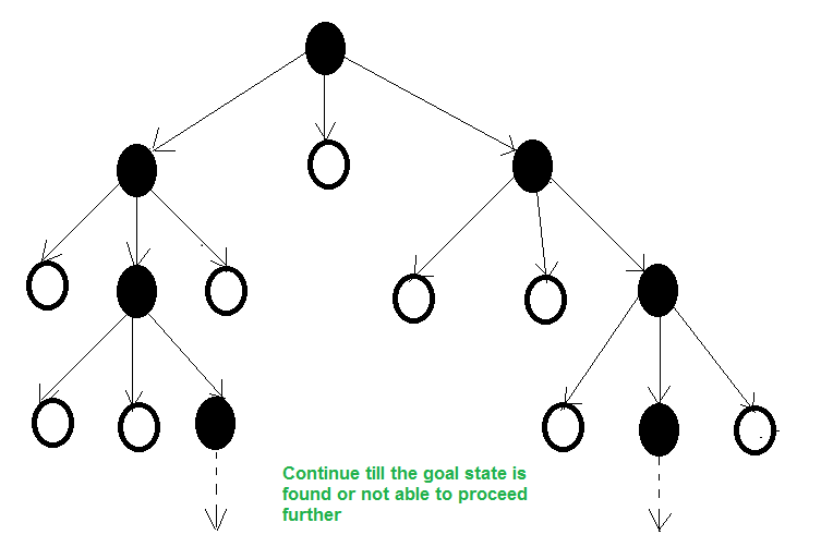 Single target detection - single beam (method 2) algorithm