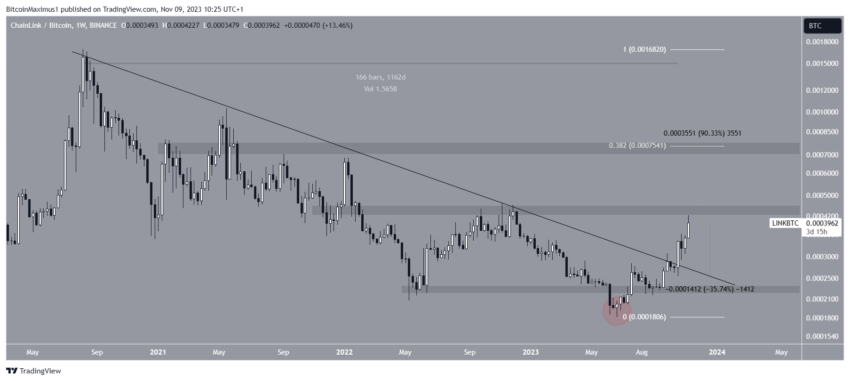 USD to BTC (Dollar in Bitcoin) - BitcoinsPrice