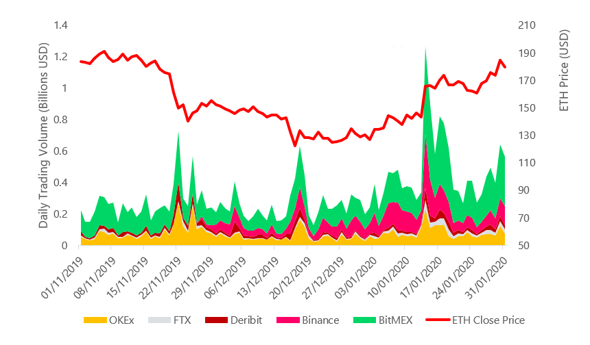 Top Cryptocurrency Exchanges Ranked By Volume | CoinMarketCap