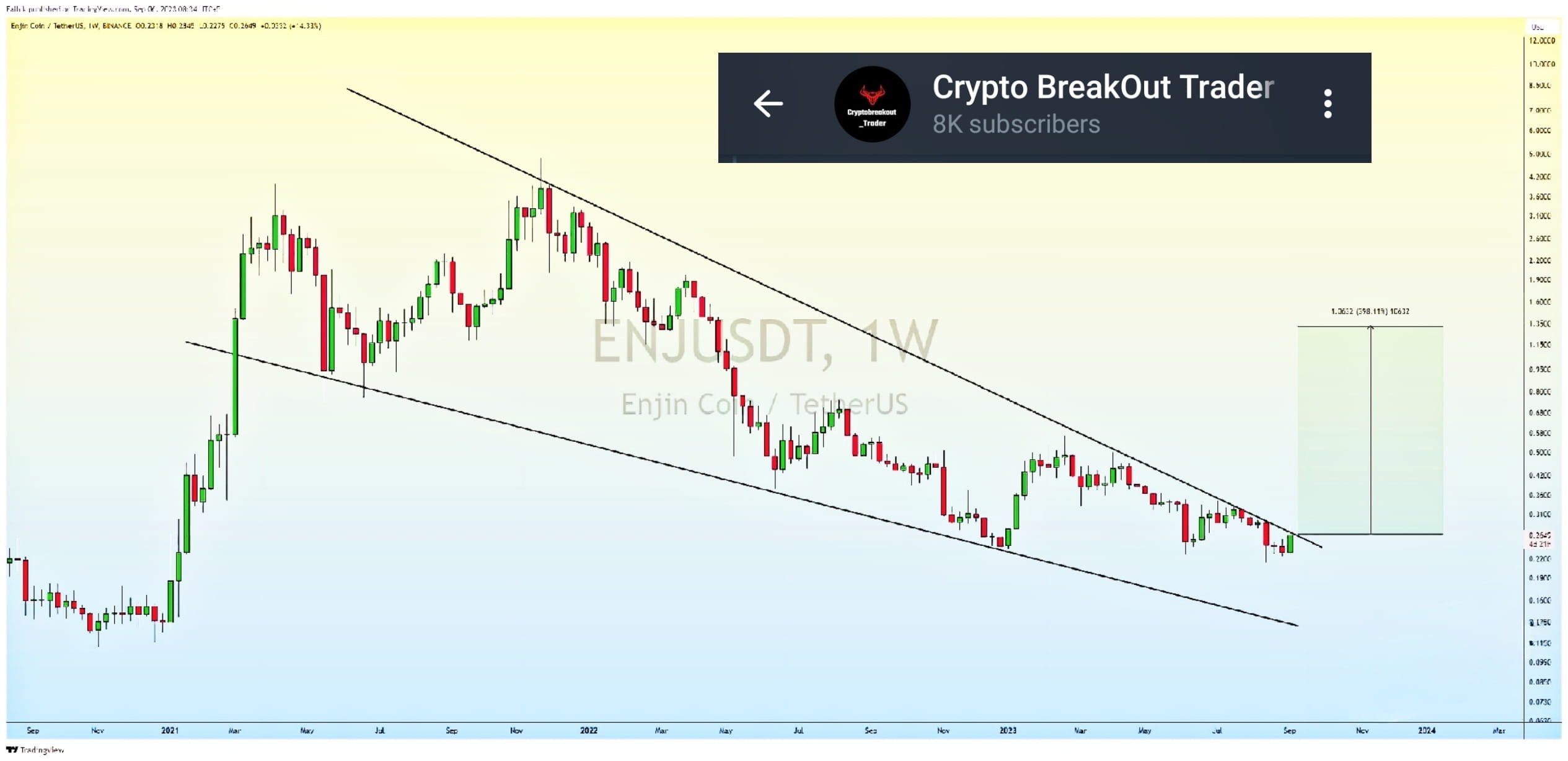 How to transfer Enjin Coin (ENJ) from Binance to Bithumb? – CoinCheckup Crypto Guides