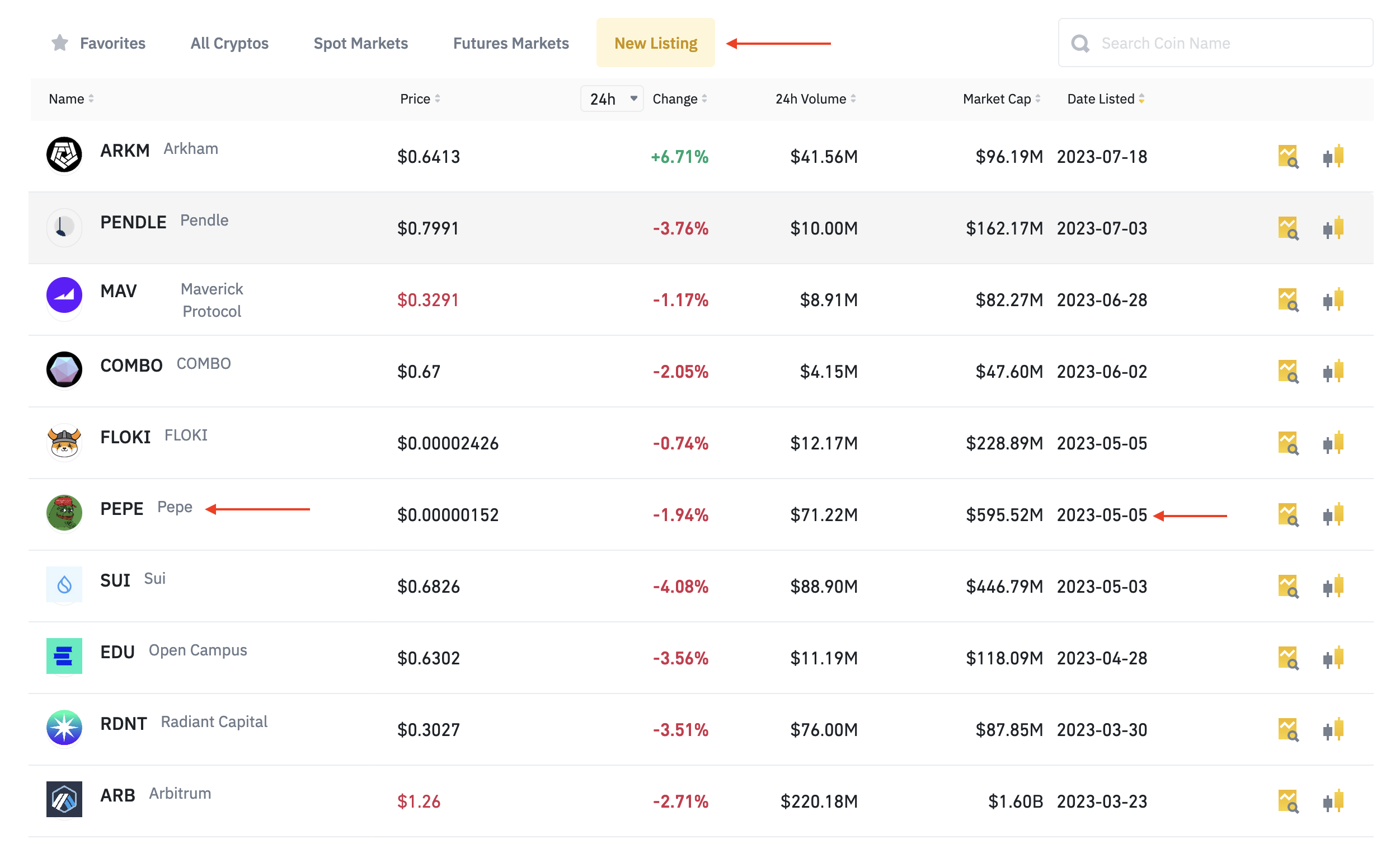 Bells( bel ) Price and Market Stats | cointime.fun