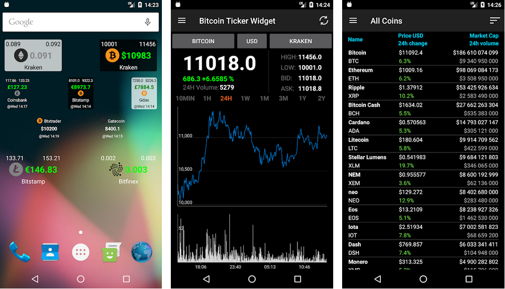 Best Cryptocurrency Price Tracker Apps For Android And iOS