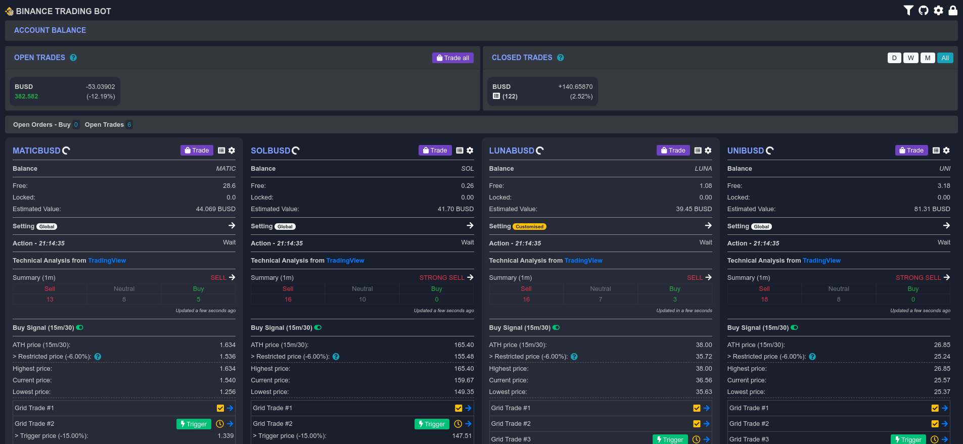 Compare the Best Binance Trading Bots